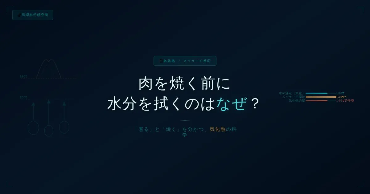 肉を焼く前に水分を拭くのはなぜ？〜「煮る」と「焼く」を分かつ、気化熱とメイラード反応の科学〜 - 調理科学研究所シェフによる技術アーカイブ | Chef's Memo